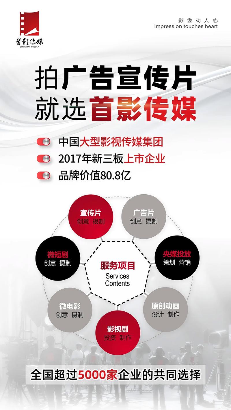 影视制作行业的最新趋势与机遇